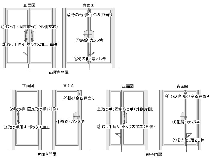 ロートアイアン門扉