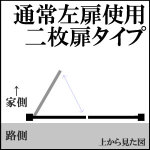 ロートアイアン, 門扉, 鋳物