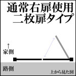ロートアイアン, 門扉, 鋳物