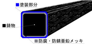 ロートアイアン, 鋳物